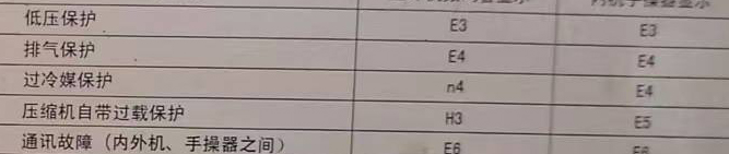 塔什库尔干塔吉克空调电话在哪里找